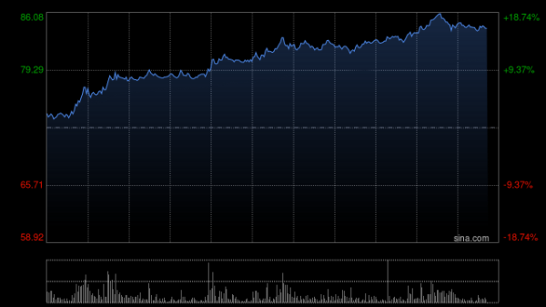 点搭网配资 花旗：人形机器人对优必选影响正面 维持“买入”评级 目标价108港元