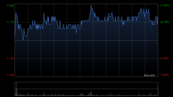 宏益配资 京东物流发行420万股奖励股份