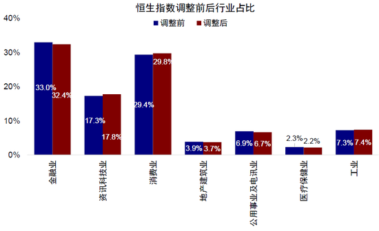 昊天优配 中金：恒指及港股通一季度调整影响分析