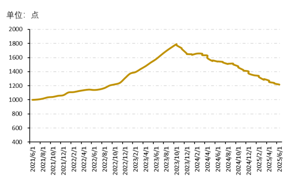 联华配资 新华指数|党参、连翘价格持续上涨，山西“十大晋药”中药材价格指数三涨七跌