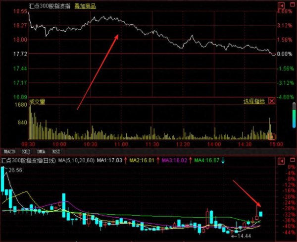 富豪优配 在一片看衰声中，A股继续新高