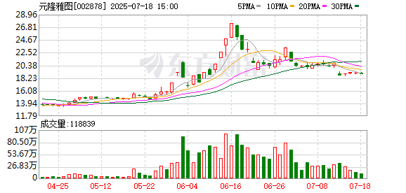 富腾优配 监管出手！002878，被责令改正