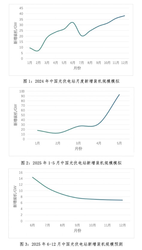 闪电策略 “反内卷”指令高悬，行业能否度过危机？| 光伏大战