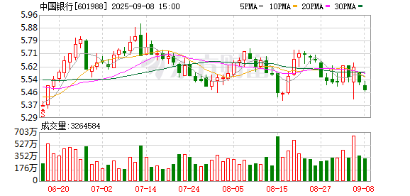 盈为国际 如何守住净利息收入？风险管控压力来自哪？中国银行管理层回应