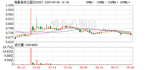 鼎豪投资 海昌海洋公园：上半年亏损近3亿元 上海公园二期所有场馆及酒店主体结构已封顶